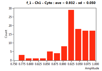 f_1 - Ch1 - Cyto : ave = 0.932 - sd = 0.050