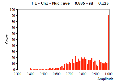 f_1 - Ch1 - Nuc : ave = 0.835 - sd = 0.125