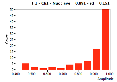 f_1 - Ch1 - Nuc : ave = 0.891 - sd = 0.151