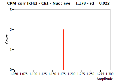 CPM_corr [kHz] - Ch1 - Nuc : ave = 1.178 - sd = 0.022