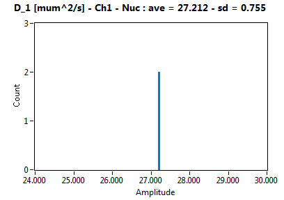 D_1 [mum^2/s] - Ch1 - Nuc : ave = 27.212 - sd = 0.755