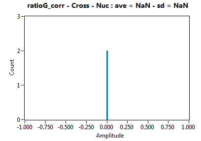 ratioG_corr - Cross - Nuc : ave = NaN - sd = NaN