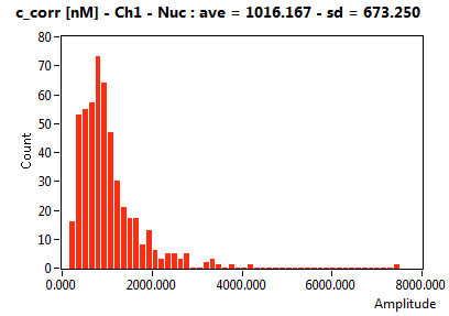 c_corr [nM] - Ch1 - Nuc : ave = 1016.167 - sd = 673.250