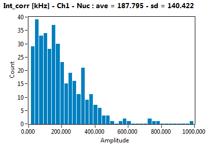 Int_corr [kHz] - Ch1 - Nuc : ave = 187.795 - sd = 140.422
