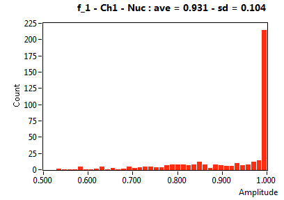f_1 - Ch1 - Nuc : ave = 0.931 - sd = 0.104