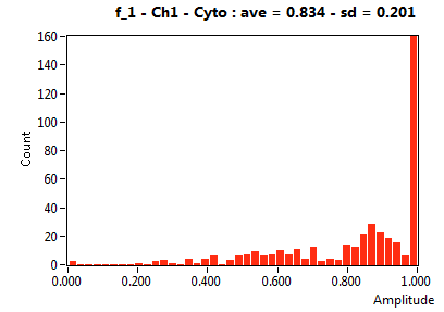 f_1 - Ch1 - Cyto : ave = 0.834 - sd = 0.201