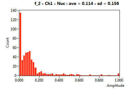 f_2 - Ch1 - Nuc : ave = 0.114 - sd = 0.156