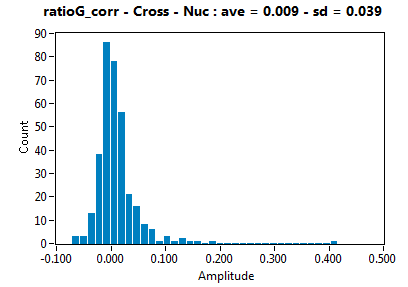ratioG_corr - Cross - Nuc : ave = 0.009 - sd = 0.039