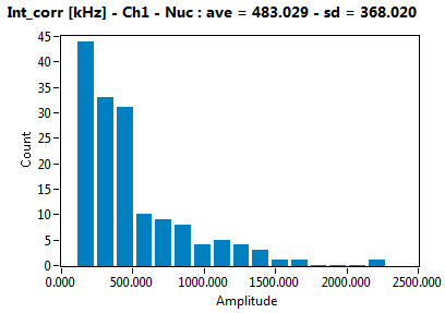 Int_corr [kHz] - Ch1 - Nuc : ave = 483.029 - sd = 368.020