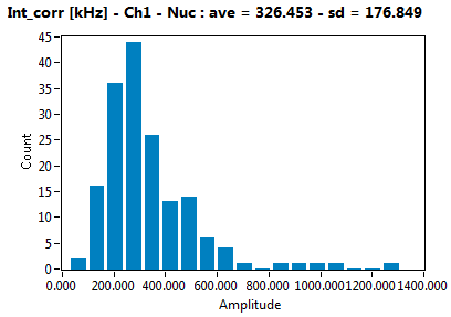 Int_corr [kHz] - Ch1 - Nuc : ave = 326.453 - sd = 176.849
