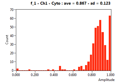 f_1 - Ch1 - Cyto : ave = 0.867 - sd = 0.123