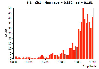 f_1 - Ch1 - Nuc : ave = 0.832 - sd = 0.161