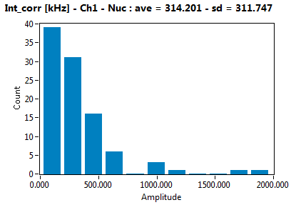 Int_corr [kHz] - Ch1 - Nuc : ave = 314.201 - sd = 311.747