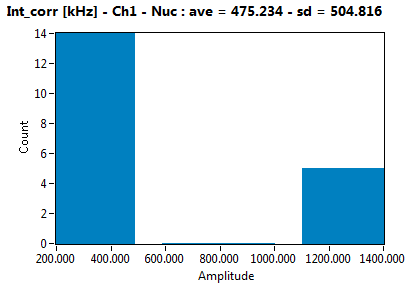 Int_corr [kHz] - Ch1 - Nuc : ave = 475.234 - sd = 504.816