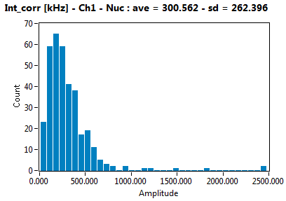 Int_corr [kHz] - Ch1 - Nuc : ave = 300.562 - sd = 262.396