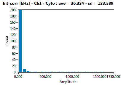 Int_corr [kHz] - Ch1 - Cyto : ave = 36.324 - sd = 123.589