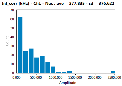 Int_corr [kHz] - Ch1 - Nuc : ave = 377.835 - sd = 376.622