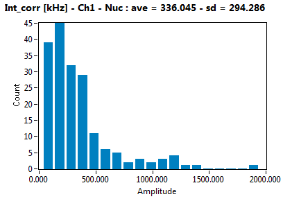 Int_corr [kHz] - Ch1 - Nuc : ave = 336.045 - sd = 294.286