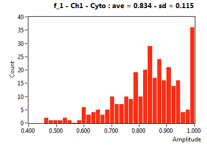 f_1 - Ch1 - Cyto : ave = 0.834 - sd = 0.115