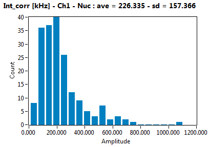Int_corr [kHz] - Ch1 - Nuc : ave = 226.335 - sd = 157.366