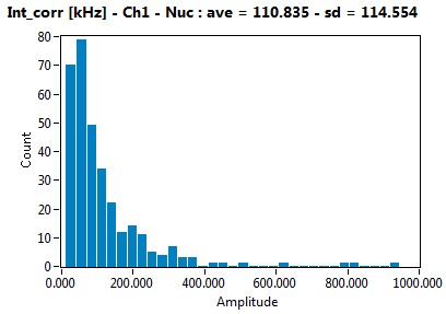 Int_corr [kHz] - Ch1 - Nuc : ave = 110.835 - sd = 114.554