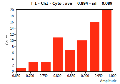 f_1 - Ch1 - Cyto : ave = 0.894 - sd = 0.089