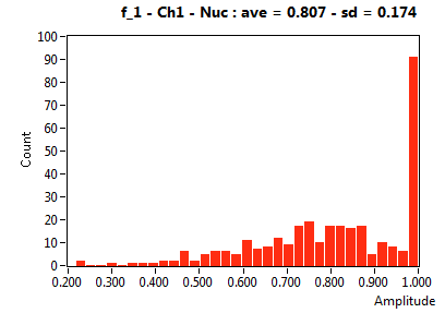 f_1 - Ch1 - Nuc : ave = 0.807 - sd = 0.174