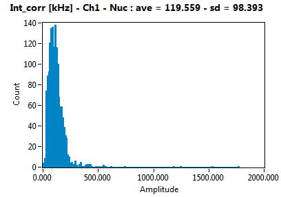 Int_corr [kHz] - Ch1 - Nuc : ave = 119.559 - sd = 98.393