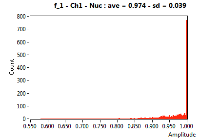f_1 - Ch1 - Nuc : ave = 0.974 - sd = 0.039