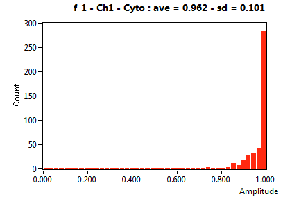 f_1 - Ch1 - Cyto : ave = 0.962 - sd = 0.101