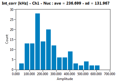 Int_corr [kHz] - Ch1 - Nuc : ave = 236.699 - sd = 131.967