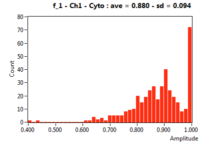 f_1 - Ch1 - Cyto : ave = 0.880 - sd = 0.094
