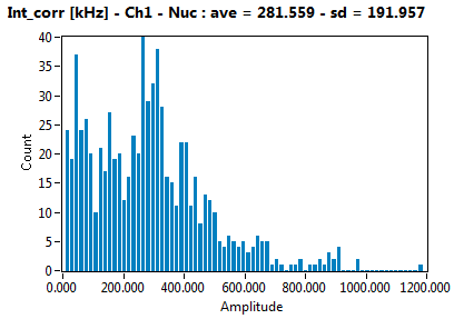 Int_corr [kHz] - Ch1 - Nuc : ave = 281.559 - sd = 191.957