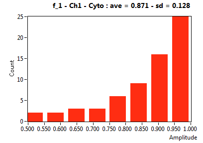 f_1 - Ch1 - Cyto : ave = 0.871 - sd = 0.128