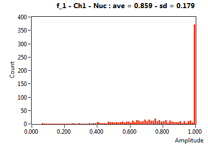 f_1 - Ch1 - Nuc : ave = 0.859 - sd = 0.179