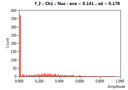 f_2 - Ch1 - Nuc : ave = 0.141 - sd = 0.179